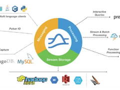StreamNative 翟佳：成立两年不谈营收，蓄力之后才可爆发