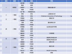 3667支战队竞逐 2021国际大数据竞赛赛况激烈
