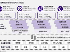 F5G赋能制造业，智能制造驶上信息高速公路