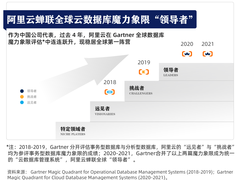 阿里云李飞飞：中国数据库的时与势