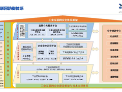韩永刚：工业互联网业务场景驱动安全需求 需构建体系化安全保障
