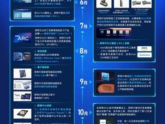IN Tech 年度盘点｜英特尔2021技术发展亮点