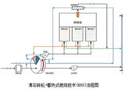 兰宝环保|兰宝沸石转轮+RTO蓄热式焚烧组合工艺，高效净化工业VOCs有机废气