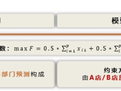百分点科技：零售行业新店品类配比测算方案的最优解