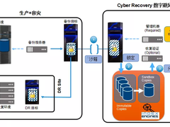 戴尔易安信Cyber Recovery数字避风港 有效减少数据泄露风险