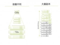 Nutanix数据库管理实现基础架构效率最大化，构建一键式数据库服务
