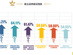 张弛有度 竞合共赢 前程无忧2022人力资源管理杰出奖榜单揭晓