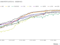 Fortinet：加密流量为何成为安全威胁众矢之的