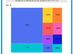 2021年我国云计算产业融资超1300亿元