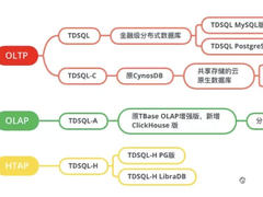 盘点 | 下半场，腾讯云数据库打的更有侵略性