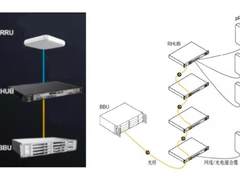 5G小基站集采要来了