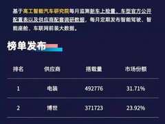 电装为提高车辆安全性开发“Global Safety Package3”