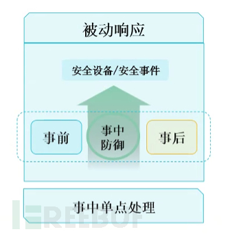 安全态势感知的前世今生