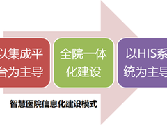 医院信息化的三种演进建设模式