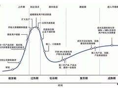 5G的发展，步入全新的阶段！