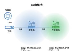 家庭Wi-Fi组网指南