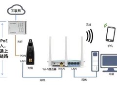 除了Wi-Fi，无线路由器的这些功能也很有用