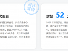 抖音安全透明度报告：打击网络诈骗团伙17个、抓获208人