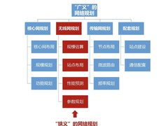 5G基站需要隔多远建一个？关于网络规划的那些问题