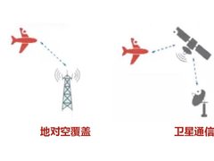 如何在万米高空畅享5G？