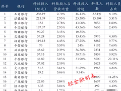 向死而生，向阳而生——地方性中小银行数字化转型思路