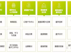 2022年中国科技与IT十大趋势