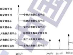 我国数据要素市场化及流通规则迎来官方时间表