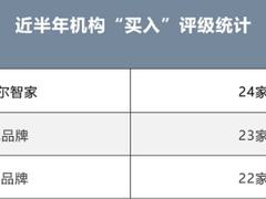 半年评级“买入”最多！为什么机构如此看好海尔智家？