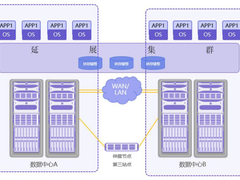 容器同城双活数据中心最佳实践