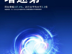 同比增幅107.4% 浪潮云海超融合增速持续领先！