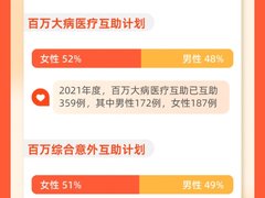 众托帮发布2021年互助数据 已稳定运营五年半