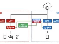 越来越火的5G公网专用，到底是啥意思？