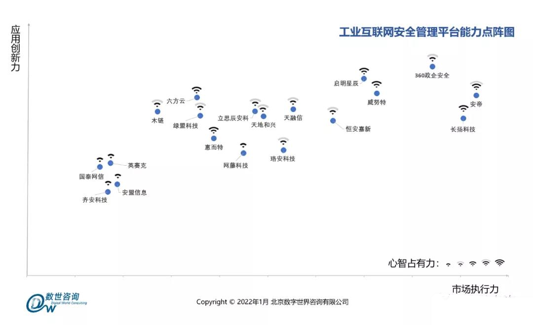 数字安全赋能工业 360入选权威《工业互联网安全能力指南》