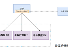 国产分布式数据库在证券行业的应用及实践