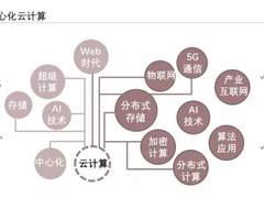 2021去中心云计算行业概览