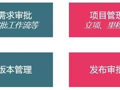 金融组织数字化研发管理的12种武器