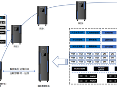 夯实数字基建 浪潮云海助力 “智慧园区”鸿飞千里