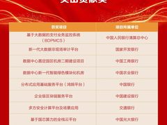 亚信科技AntDB数据库荣获“2021金融科技应用创新突出贡献奖”