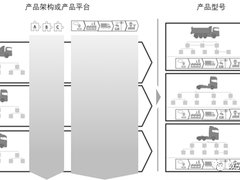 产品数据管理的要求与挑战