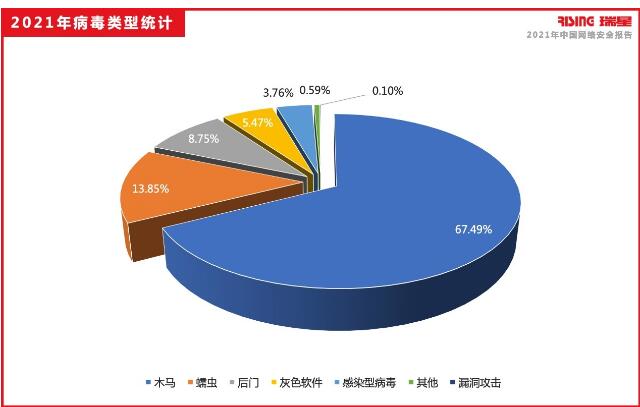 瑞星发布《2021年中国网络安全报告》