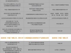 亚信科技荣获中国人工智能最高奖“吴文俊人工智能科技进步奖”