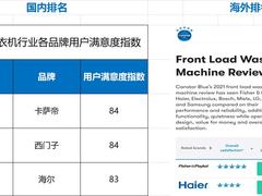 追求质量“零缺陷”！海尔智家获海内外用户满意