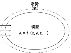 鉴往知来：从数据到洞察