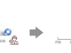 云原生时代，软件交付有何不同