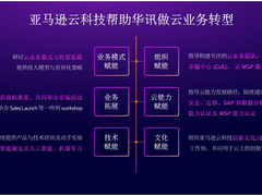 华讯网络云转型路上遇到了 “贵人”