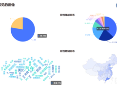 比你更了解你，浅谈用户画像（一）
