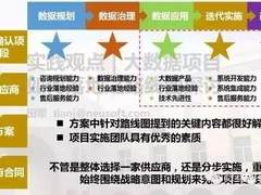 企业大数据项目落地实施路线图详解！