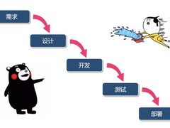 DevOps到底是什么意思？