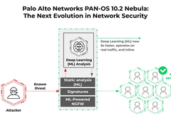派拓网络推出首款网络安全内联深度学习防御方案PAN-OS 10.2 Nebula