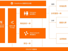 阿里云云原生一体化数仓正式发布助力企业数据驱动业务创新